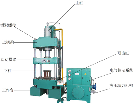 四柱液压机